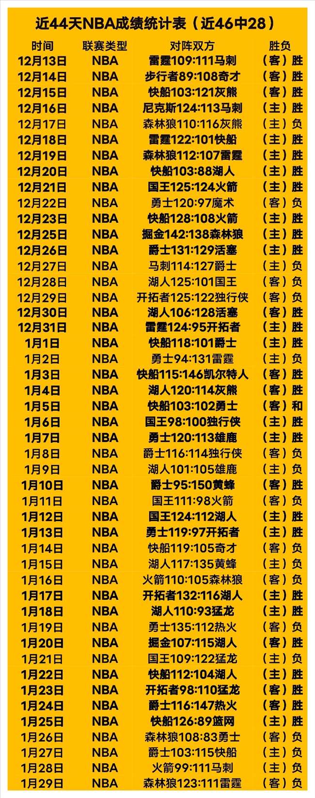 王岚嵚助力,韩德君扣篮,得分,皇冠体育app下载,皇冠体育官网,澳门皇冠体育,bet皇冠体育在线