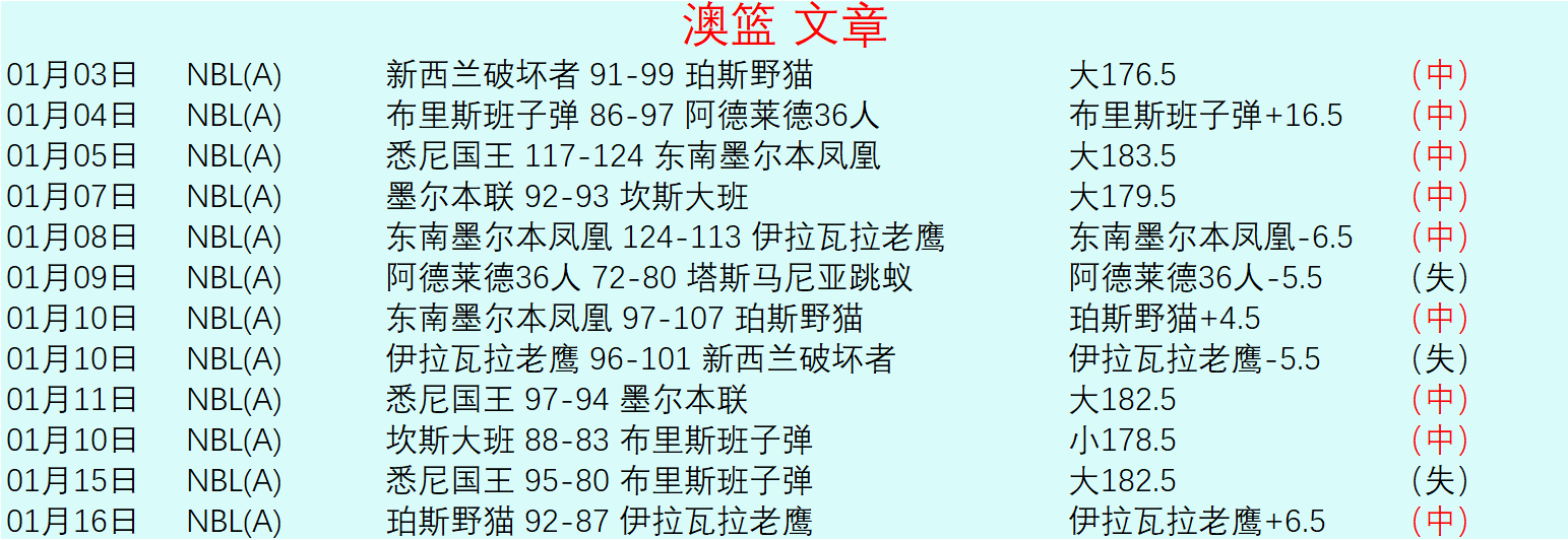 德天空分析,巴萨主席人,选与凯恩加,皇冠体育app下载,皇冠体育官网,澳门皇冠体育,bet皇冠体育在线