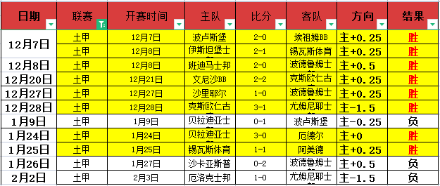 逆风翻盘,客场挣扎中,昨日胜利揭,皇冠体育app下载,皇冠体育官网,澳门皇冠体育,bet皇冠体育在线