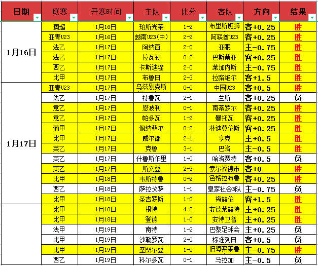 火箭今日,不敌湖人,三人现真身,皇冠体育app下载,皇冠体育官网,澳门皇冠体育,bet皇冠体育在线
