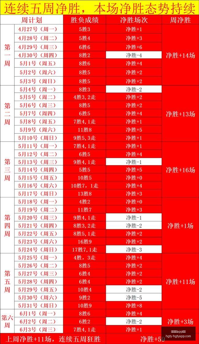 澳系赛事连,红达,场早场分析,皇冠体育app下载,皇冠体育官网,澳门皇冠体育,bet皇冠体育在线