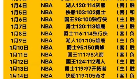 【巅峰对决】NBA焦点战：太阳对决快船，揭秘实时让分风向标！